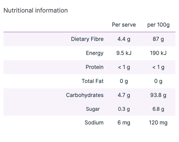 RelieFibre (Organic Sunfiber PHGG) 200g