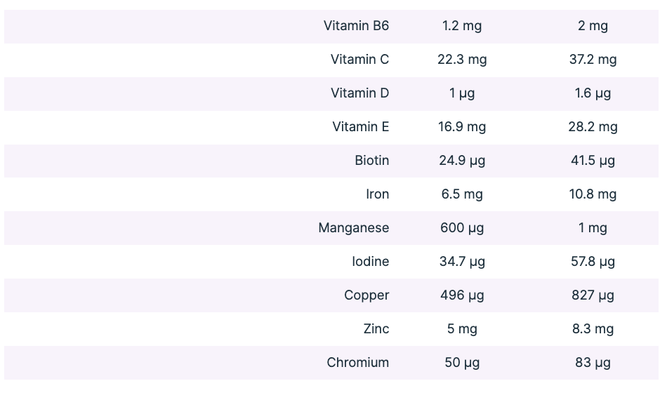 Keto Bar Caramel 10s