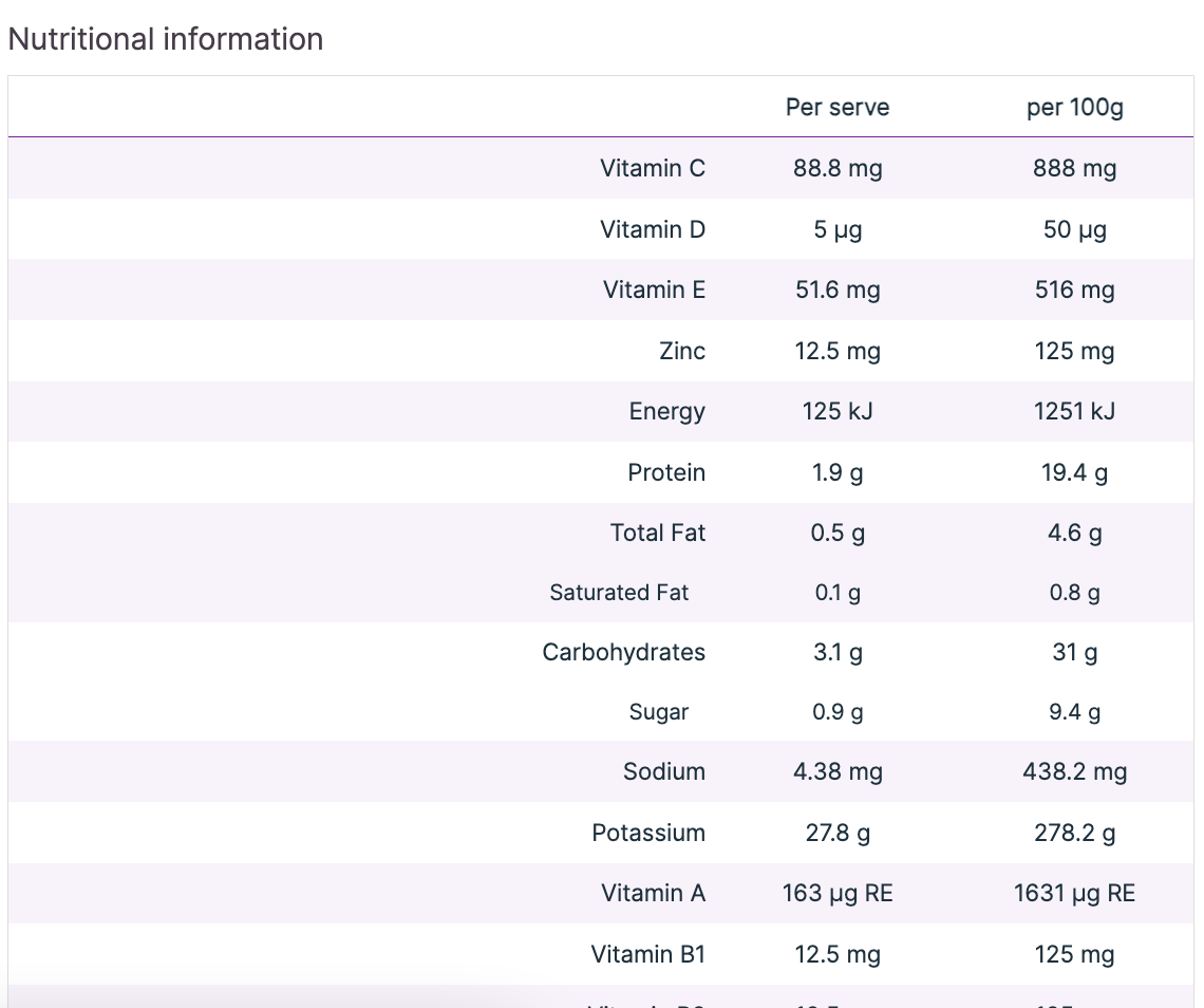 Wholefoods Multi 150g, Berry
